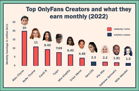 onlyfans high|A List of OnlyFans Top Earners